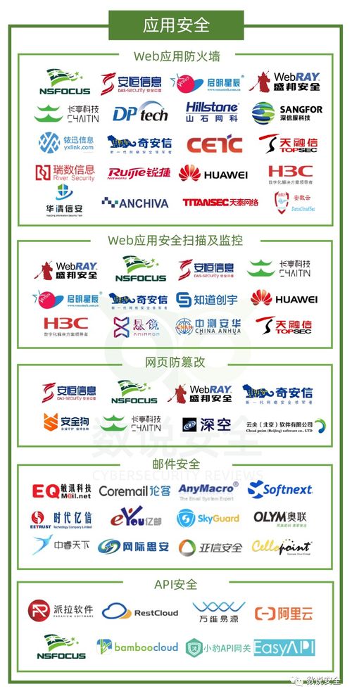 2020年中國網絡安全市場全景圖發布，盛邦安全榮膺六大細分領域網絡技術服務