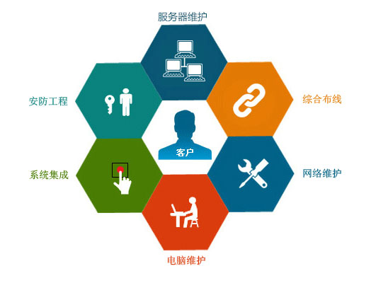選擇拼多多客服外包公司必看的三方面，網絡技術服務決定成敗